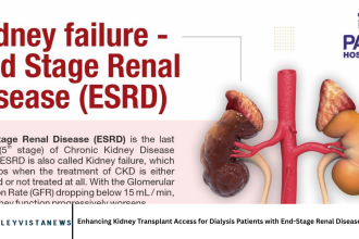 Enhancing Kidney Transplant Access for Dialysis Patients with End-Stage Renal Disease (ESRD)
